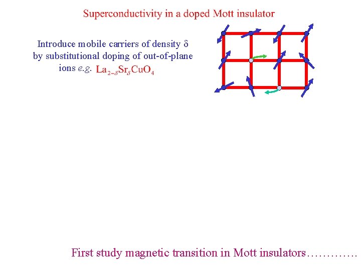 Introduce mobile carriers of density d by substitutional doping of out-of-plane ions e. g.