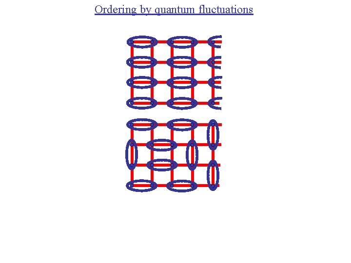 Ordering by quantum fluctuations 