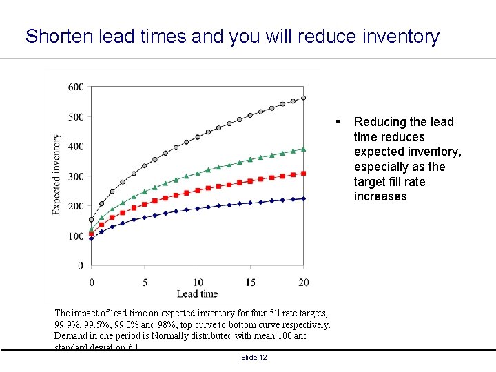 Shorten lead times and you will reduce inventory § The impact of lead time