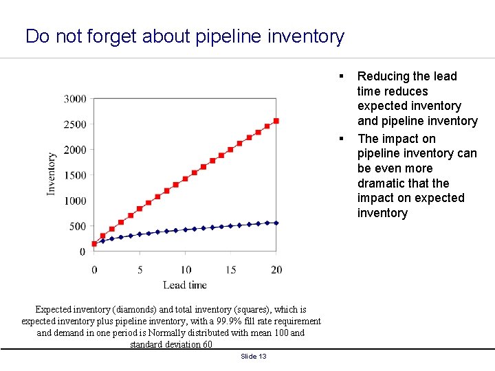 Do not forget about pipeline inventory § § Expected inventory (diamonds) and total inventory