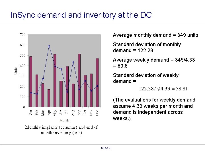 In. Sync demand inventory at the DC Average monthly demand = 349 units Standard