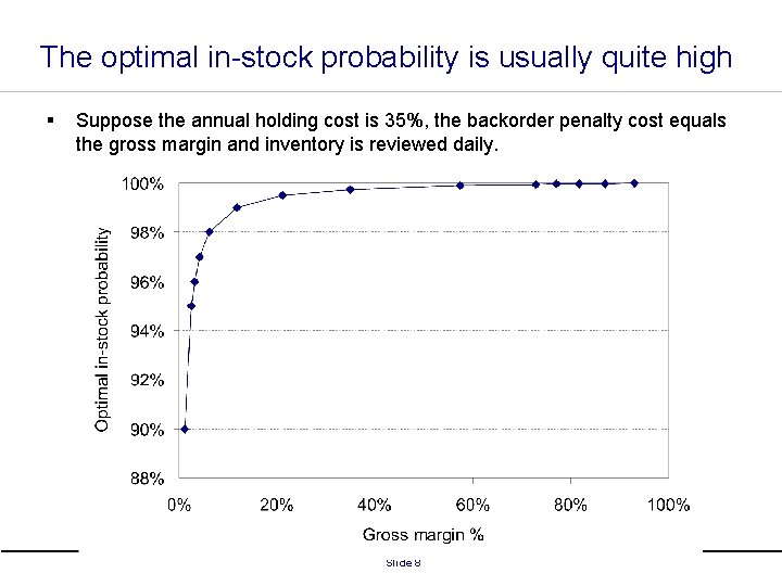 The optimal in-stock probability is usually quite high § Suppose the annual holding cost