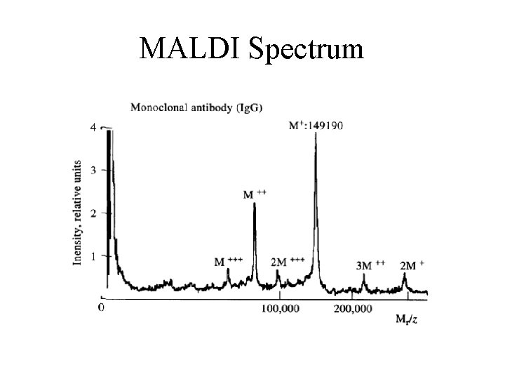 MALDI Spectrum 