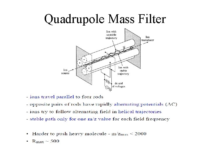 Quadrupole Mass Filter 