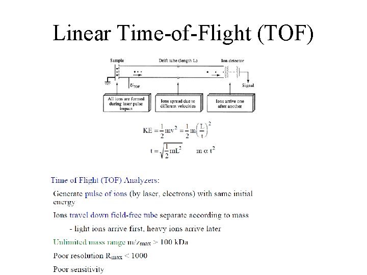 Linear Time-of-Flight (TOF) 