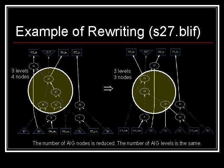 Example of Rewriting (s 27. blif) 3 levels 4 nodes 3 levels 3 nodes