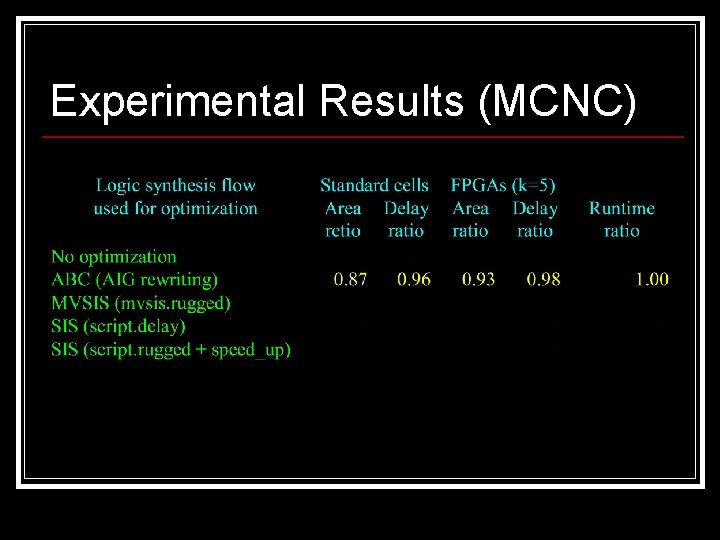 Experimental Results (MCNC) 