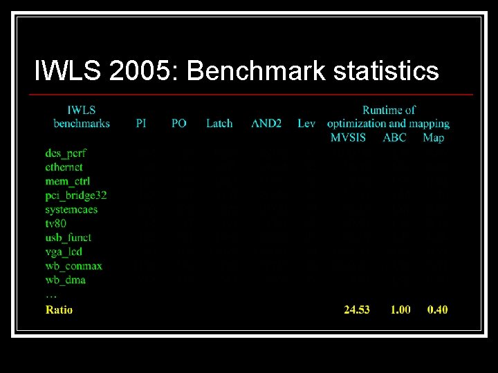 IWLS 2005: Benchmark statistics 