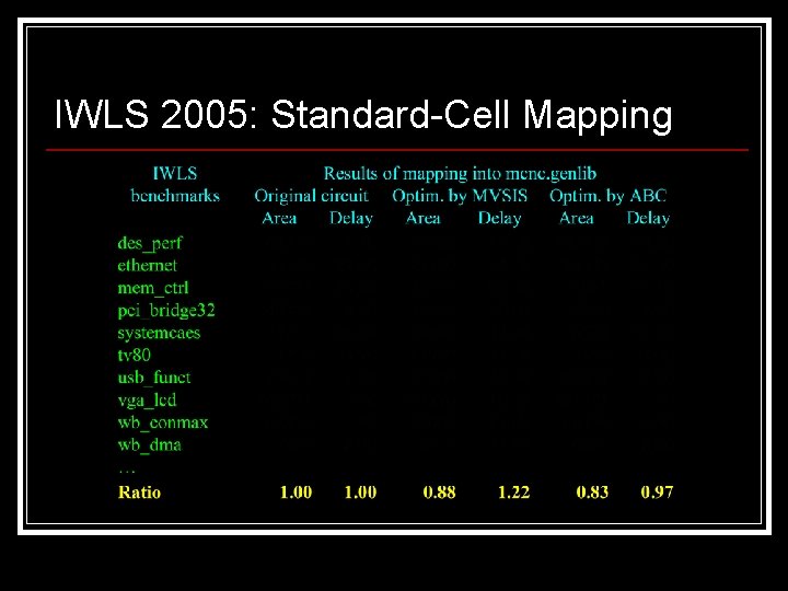 IWLS 2005: Standard-Cell Mapping 