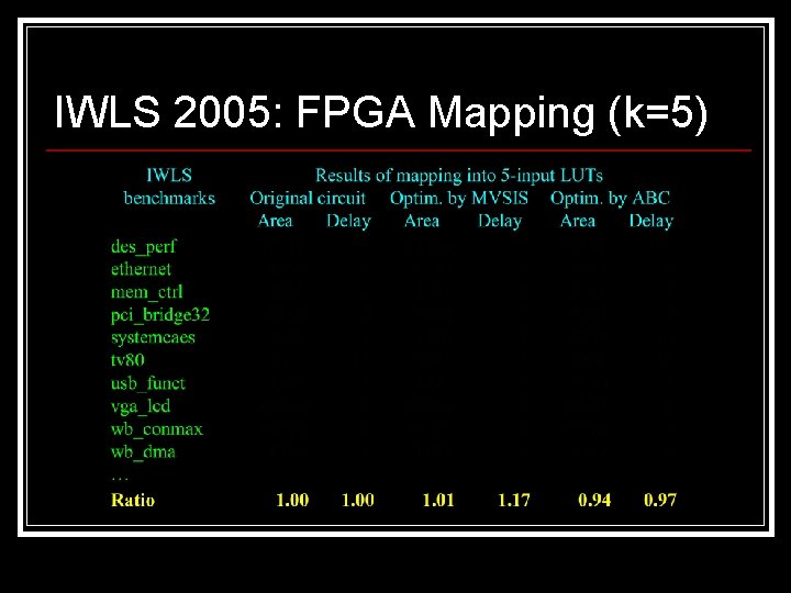 IWLS 2005: FPGA Mapping (k=5) 