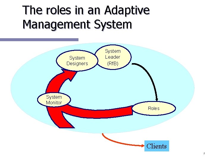 Adaptive Management System Overview Joe Arteaga IBM Business