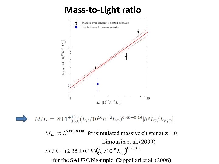 Mass-to-Light ratio 