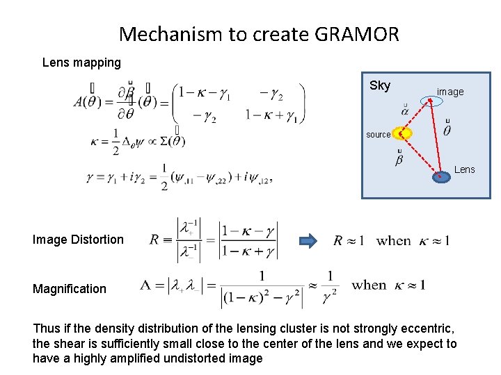 Mechanism to create GRAMOR Lens mapping Sky image source Lens Image Distortion Magnification Thus