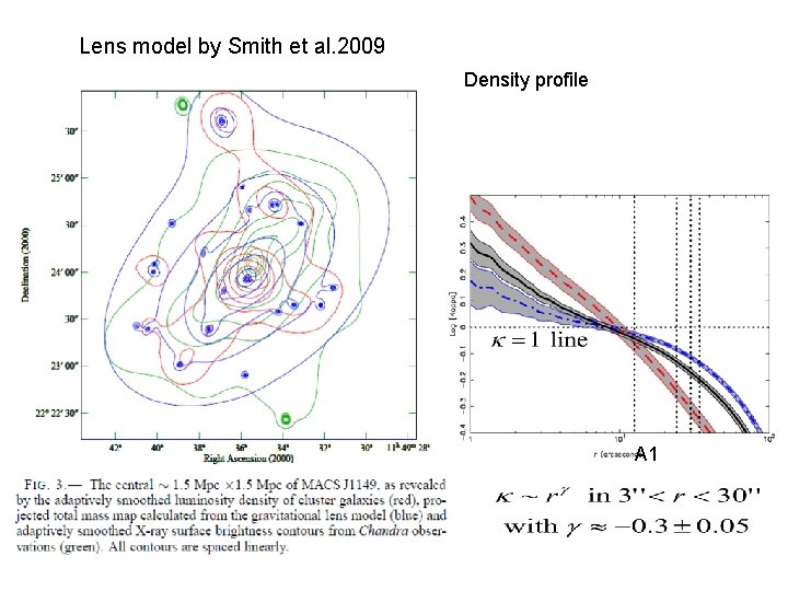 Lens model by Smith et al. 2009 Density profile A 1 