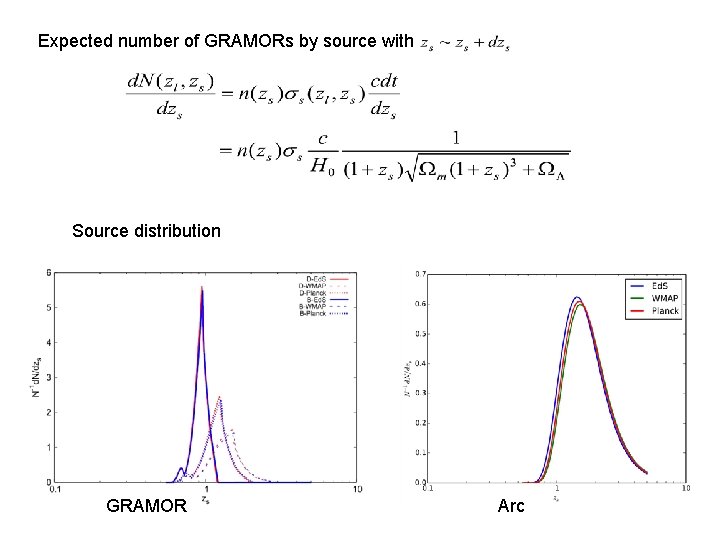 Expected number of GRAMORs by source with Source distribution GRAMOR Arc 