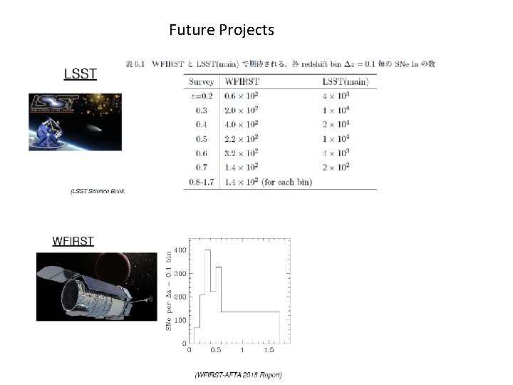 Future Projects 