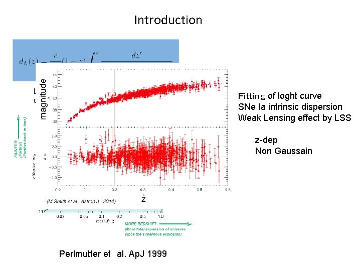 Introduction Luminosity distance in flat FLRW universe Ｆｉｔｔｉｎｇ of loght curve SNe Ia intrinsic