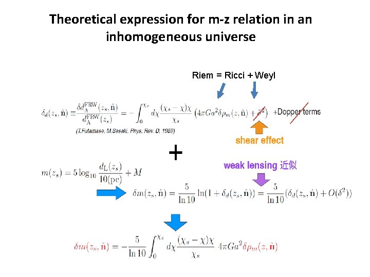 Theoretical expression for m-z relation in an inhomogeneous universe Riem = Ricci + Weyl