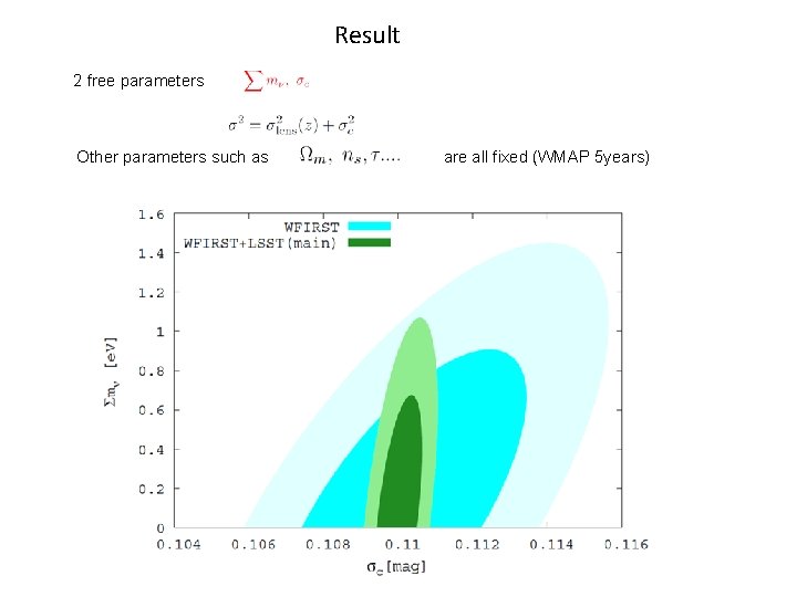 Result 2 free parameters Other parameters such as are all fixed (WMAP 5 years)