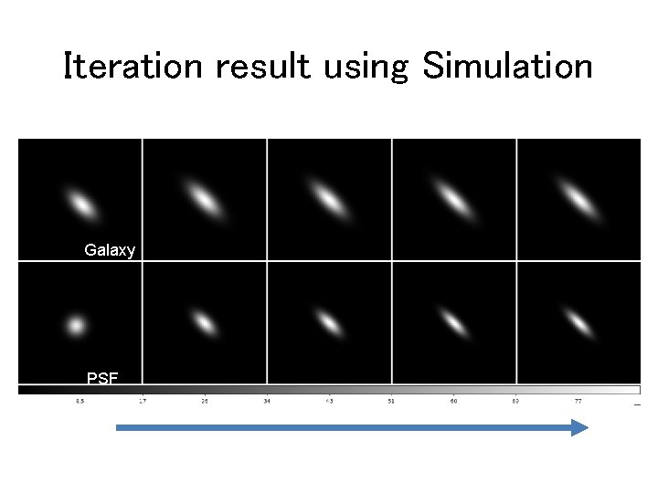 Iteration result using Simulation Galaxy PSF 