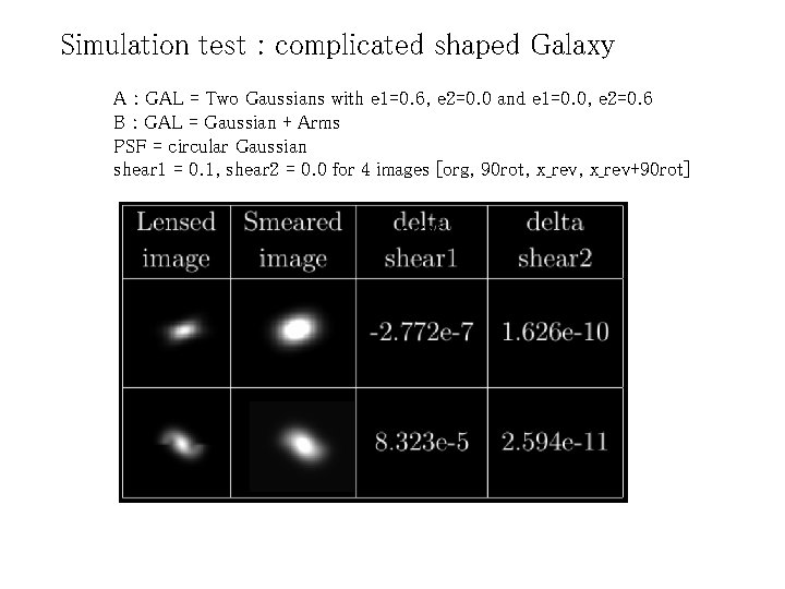 Simulation test : complicated shaped Galaxy A : GAL = Two Gaussians with e