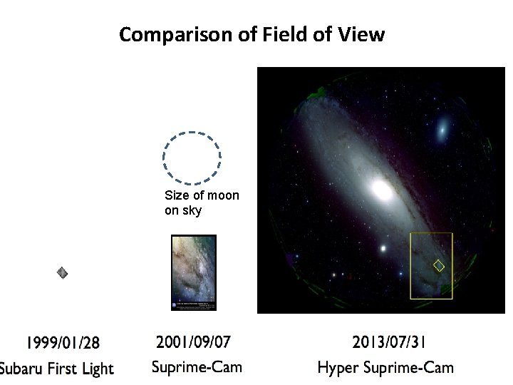 Comparison of Field of View Size of moon on sky 