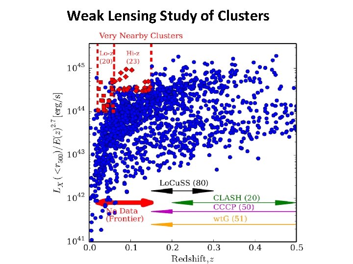 Weak Lensing Study of Clusters 