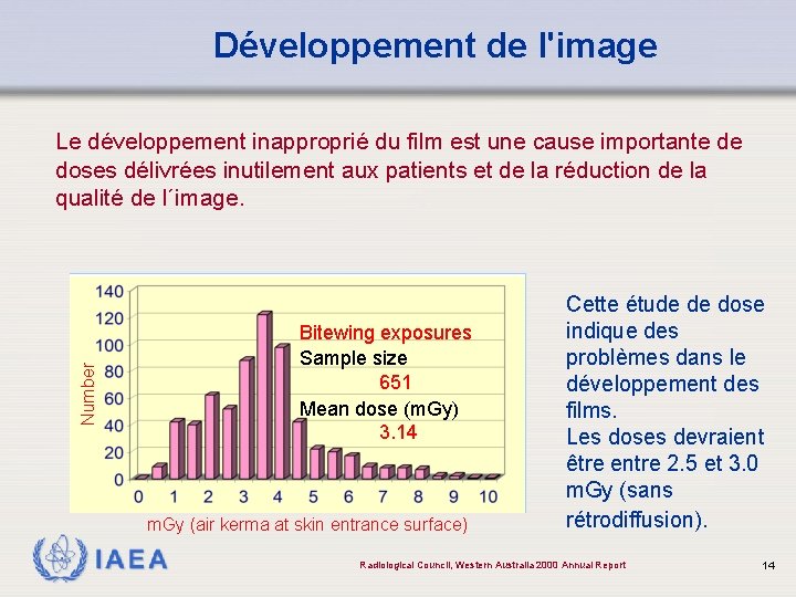 Développement de l'image Le développement inapproprié du film est une cause importante de doses