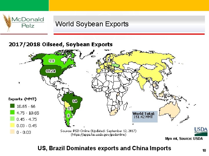 World Soybean Exports Myn mt, Source: USDA US, Brazil Dominates exports and China Imports