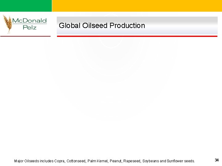 Global Oilseed Production Major Oilseeds includes Copra, Cottonseed, Palm Kernel, Peanut, Rapeseed, Soybeans and