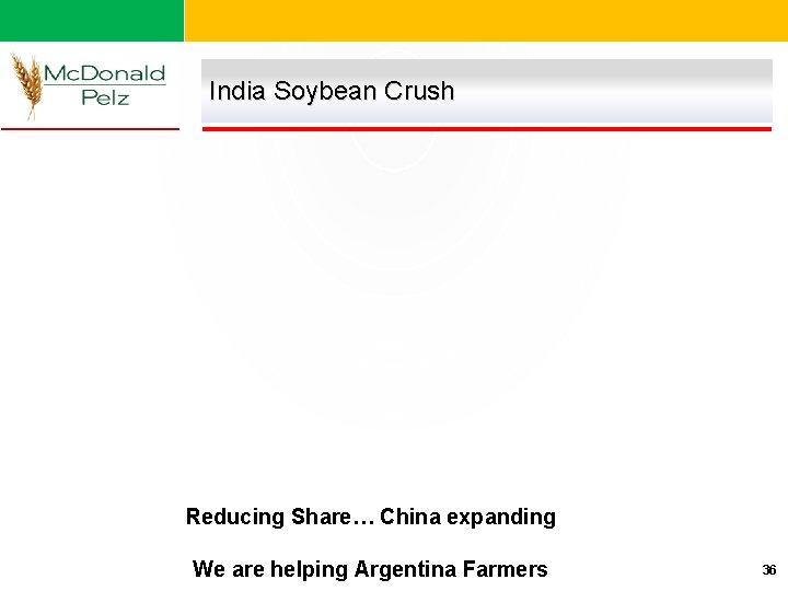 India Soybean Crush Reducing Share… China expanding We are helping Argentina Farmers 36 