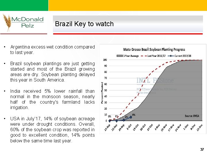 Brazil Key to watch • Argentina excess wet condition compared to last year. •