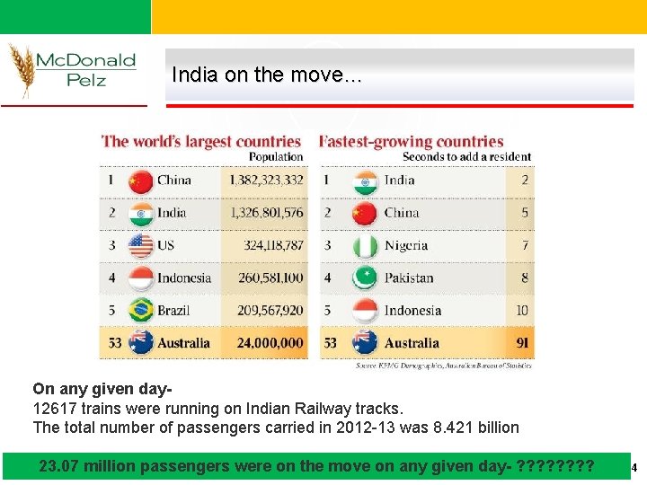 India on the move… On any given day 12617 trains were running on Indian