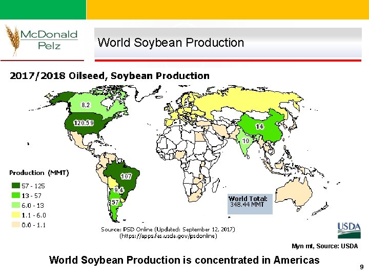 World Soybean Production Myn mt, Source: USDA World Soybean Production is concentrated in Americas