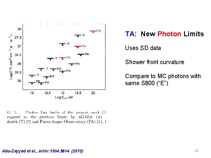 TA: New Photon Limits Uses SD data Shower front curvature Compare to MC photons