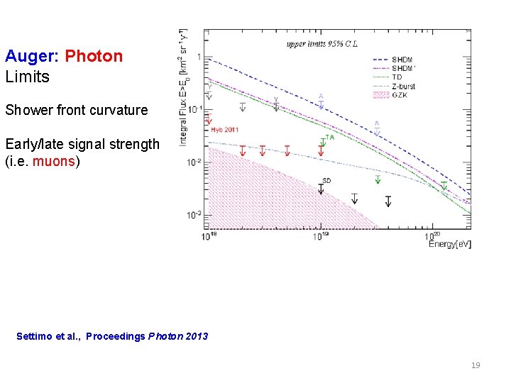 Auger: Photon Limits Shower front curvature Early/late signal strength (i. e. muons) Settimo et