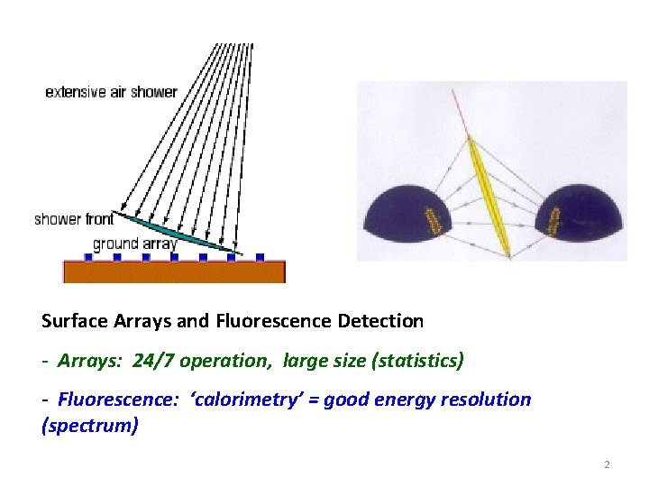 Surface Arrays and Fluorescence Detection - Arrays: 24/7 operation, large size (statistics) - Fluorescence: