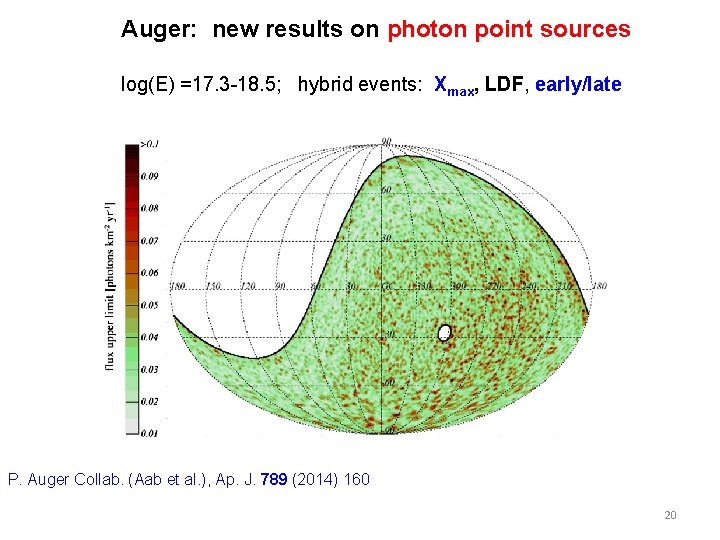 Auger: new results on photon point sources log(E) =17. 3 -18. 5; hybrid events: