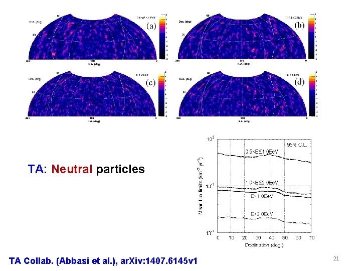 TA: Neutral particles TA Collab. (Abbasi et al. ), ar. Xiv: 1407. 6145 v