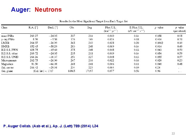 Auger: Neutrons P. Auger Collab. (Aab et al. ), Ap. J. (Lett) 789 (2014)