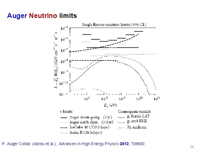 Auger Neutrino limits P. Auger Collab. (Abreu et al. ), Advances in High Energy