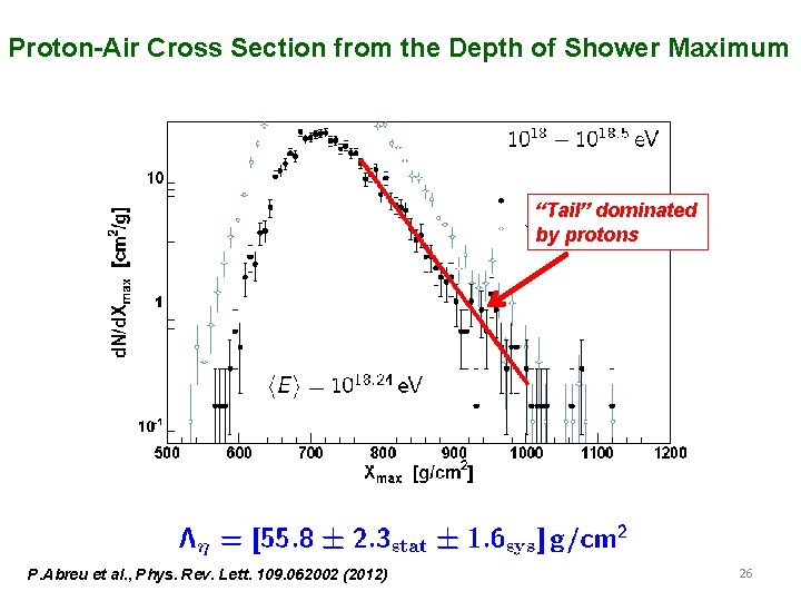 Proton-Air Cross Section from the Depth of Shower Maximum “Tail” dominated by protons P.