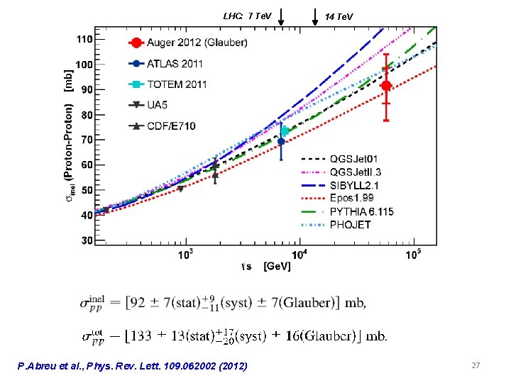 LHC: 7 Te. V P. Abreu et al. , Phys. Rev. Lett. 109. 062002