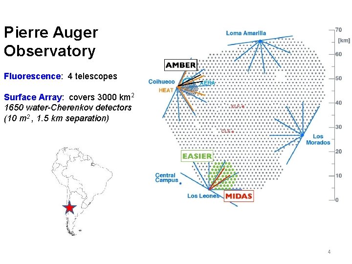 Pierre Auger Observatory Fluorescence: 4 telescopes Surface Array: covers 3000 km 2 1650 water-Cherenkov