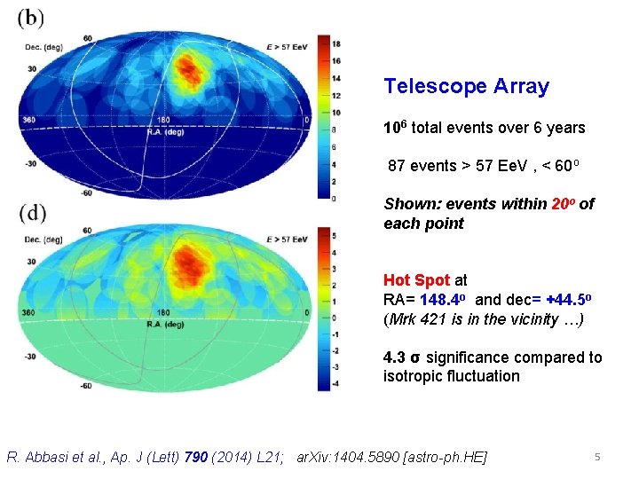 Telescope Array 106 total events over 6 years 87 events > 57 Ee. V