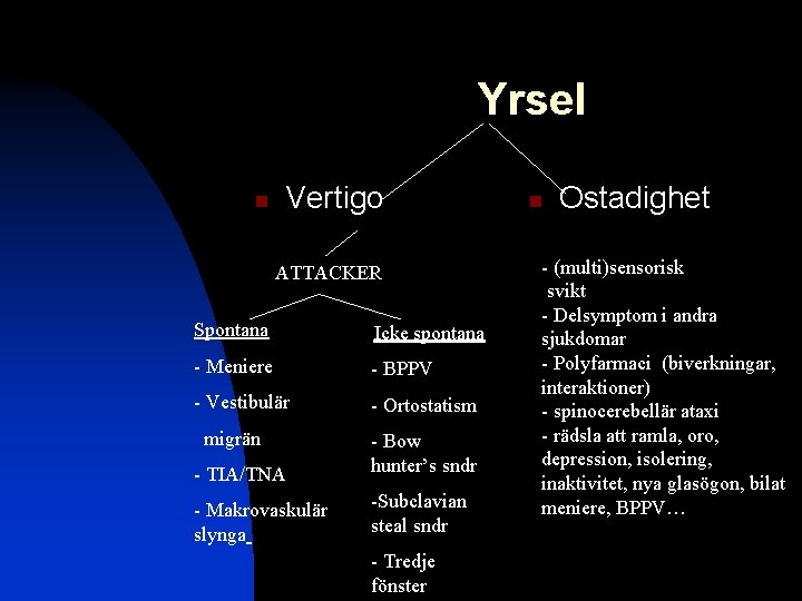 Yrsel n Vertigo ATTACKER Spontana Icke spontana - Meniere - BPPV - Vestibulär -