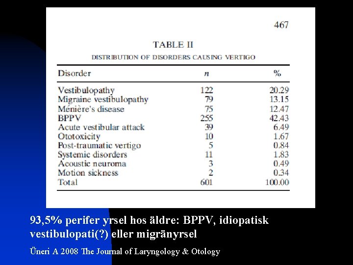 93, 5% perifer yrsel hos äldre: BPPV, idiopatisk vestibulopati(? ) eller migränyrsel Üneri A