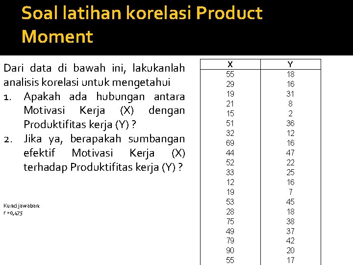 Soal latihan korelasi Product Moment Dari data di bawah ini, lakukanlah analisis korelasi untuk