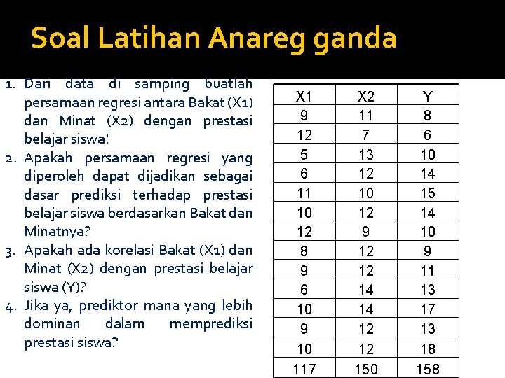 Soal Latihan Anareg ganda 1. Dari data di samping buatlah persamaan regresi antara Bakat