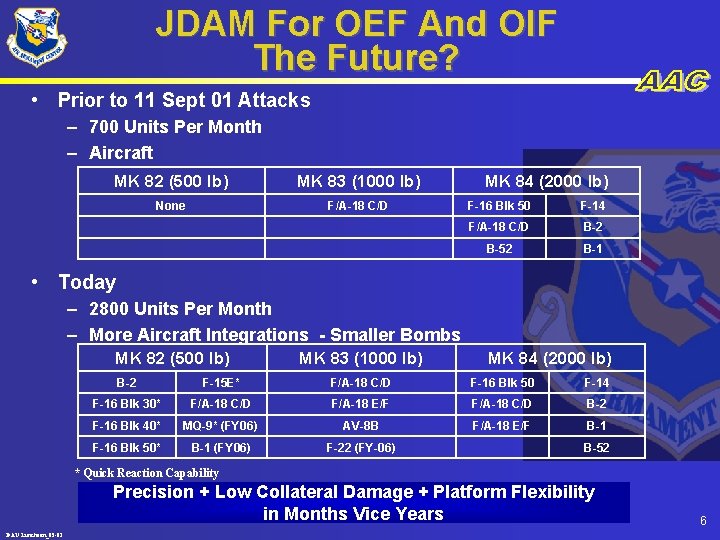JDAM For OEF And OIF The Future? • Prior to 11 Sept 01 Attacks